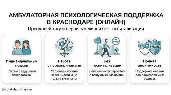 Инфографика об амбулаторной психологической поддержке онлайн в Ялте. 4 ключевых преимущества: индивидуальный подход, работа с первопричинами, без госпитализации, полная анонимность.